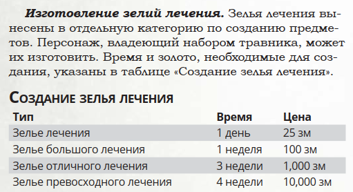 Изготовление зелий лечения.png Изготовление зелий лечения.png