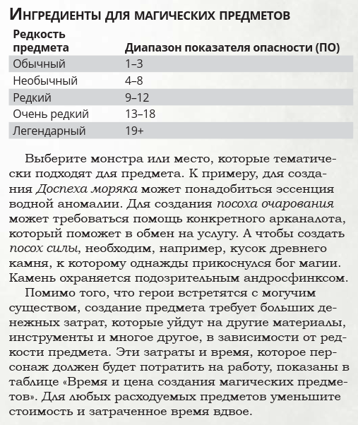 Ингредиенты для магических предметов.png Ингредиенты для магических предметов.png