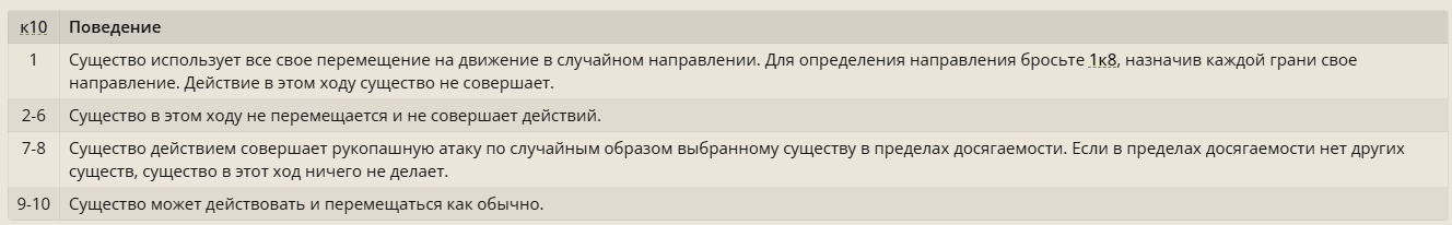 Смятение.png Смятение.png